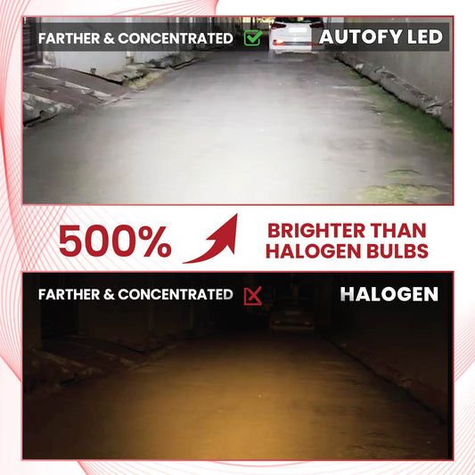 Autofy NightHawk 40W Powerful H4 LED Headlight Bulb for Bikes