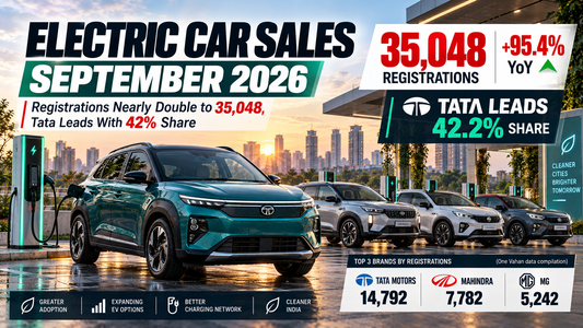 Electric Car Sales September 2026: Registrations Nearly Double to 35,048, Tata Leads With 42% Share
