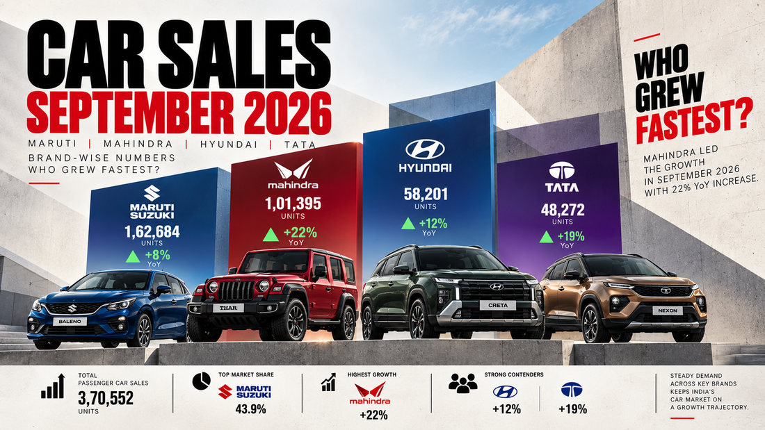 Car Sales September 2026: Maruti, Mahindra, Hyundai, Tata Brand-Wise, Who Grew Fastest
