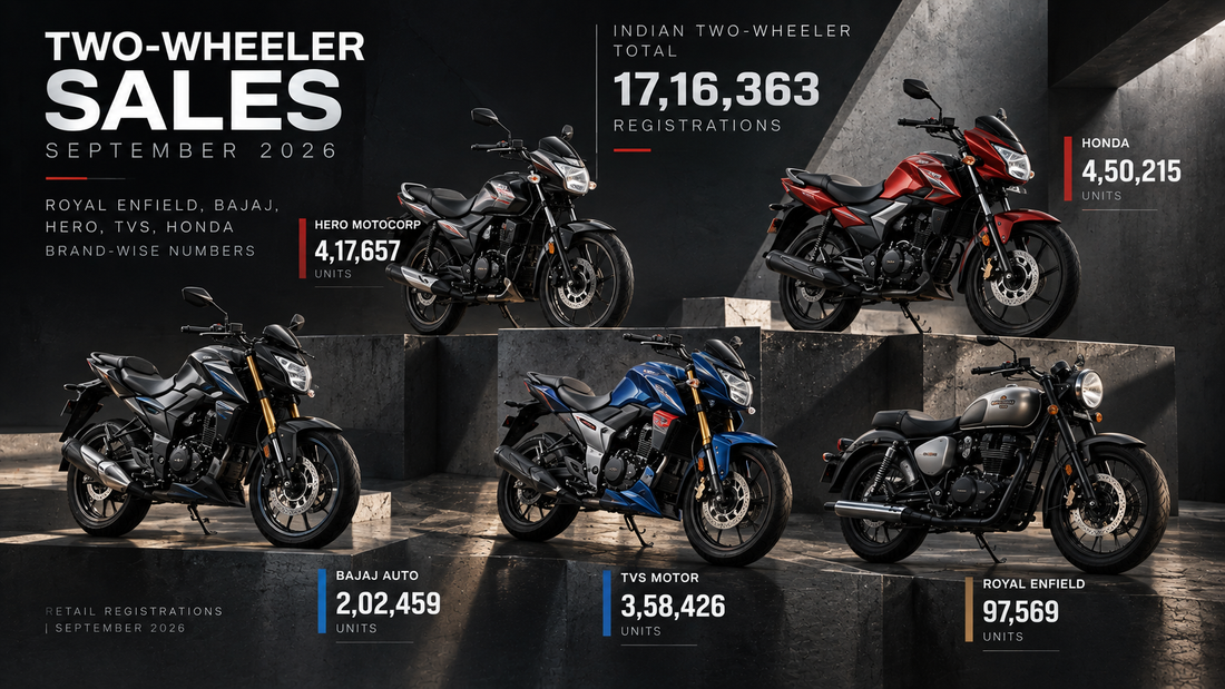 Two-Wheeler Sales September 2026: Royal Enfield, Bajaj, Hero, TVS, Honda Brand-Wise Numbers