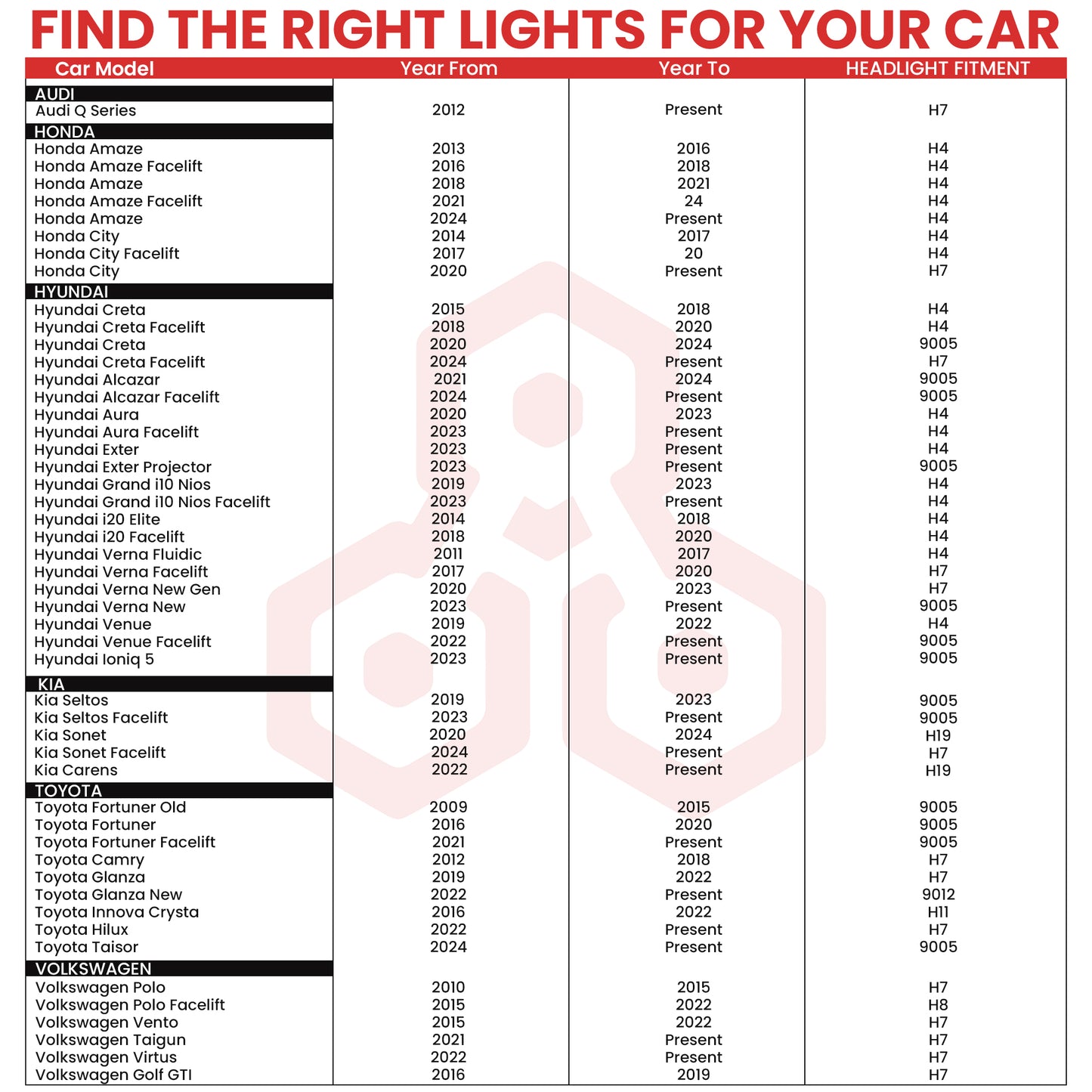 Autofy Falcon LED Headlight Bulb for Car 240W 24000LM 6000K Bright White IP68 Waterproof - H4/H19 OEM Plug & Play Fitting