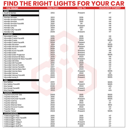 Autofy Falcon LED Headlight Bulb for Car 240W 24000LM 6000K Bright White IP68 Waterproof - H4/H19 OEM Plug & Play Fitting