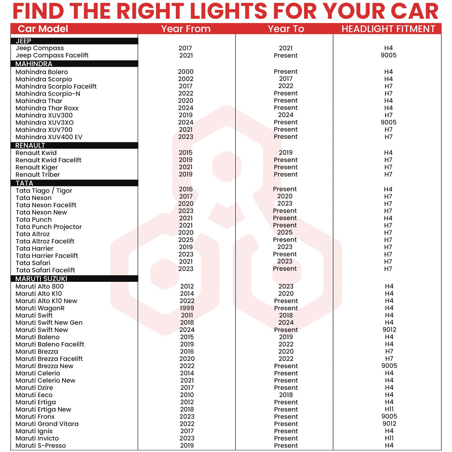 Autofy Falcon LED Headlight Bulb for Car 240W 24000LM 6000K Bright White IP68 Waterproof - H4/H19 OEM Plug & Play Fitting