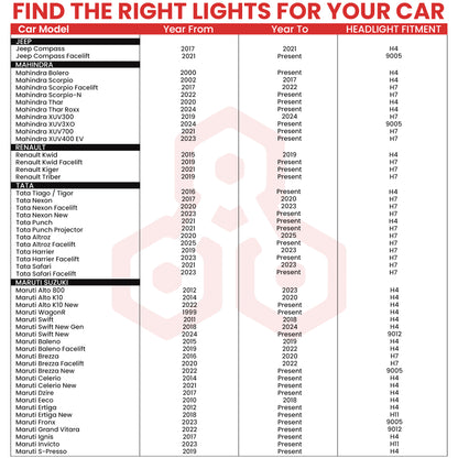 Autofy Falcon LED Headlight Bulb for Car 240W 24000LM 6000K Bright White IP68 Waterproof - H4/H19 OEM Plug & Play Fitting