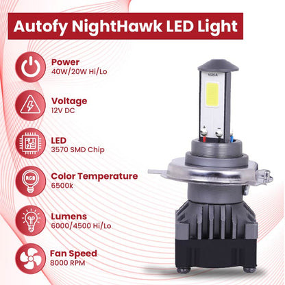 Autofy NightHawk 40W Powerful H4 LED Headlight Bulb for Bikes
