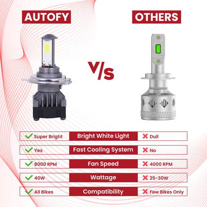 Autofy NightHawk 40W Powerful H4 LED Headlight Bulb for Bikes