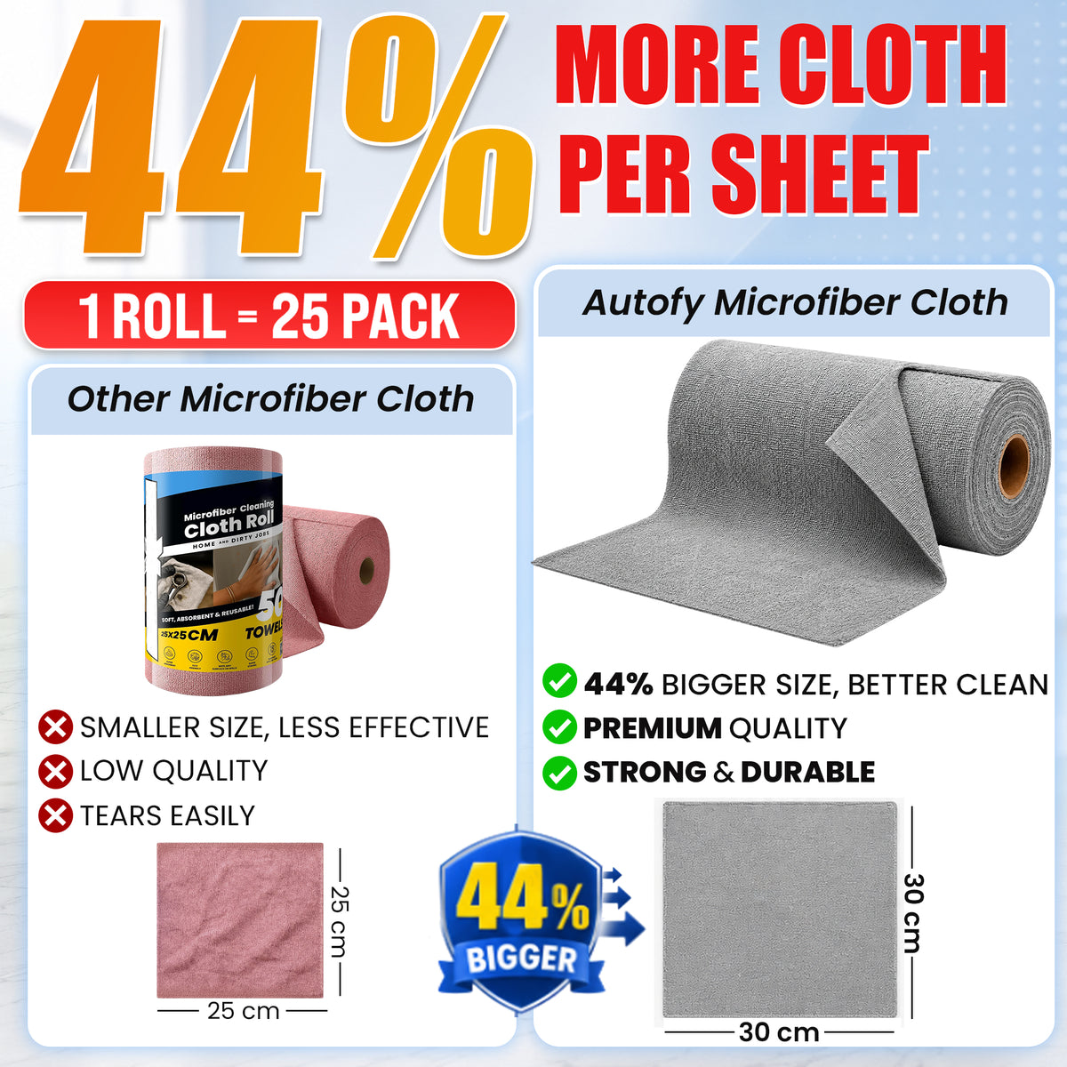 Autofy 25 Pcs Tearable Microfiber Roll Cleaning Cloth Size 30x30cm