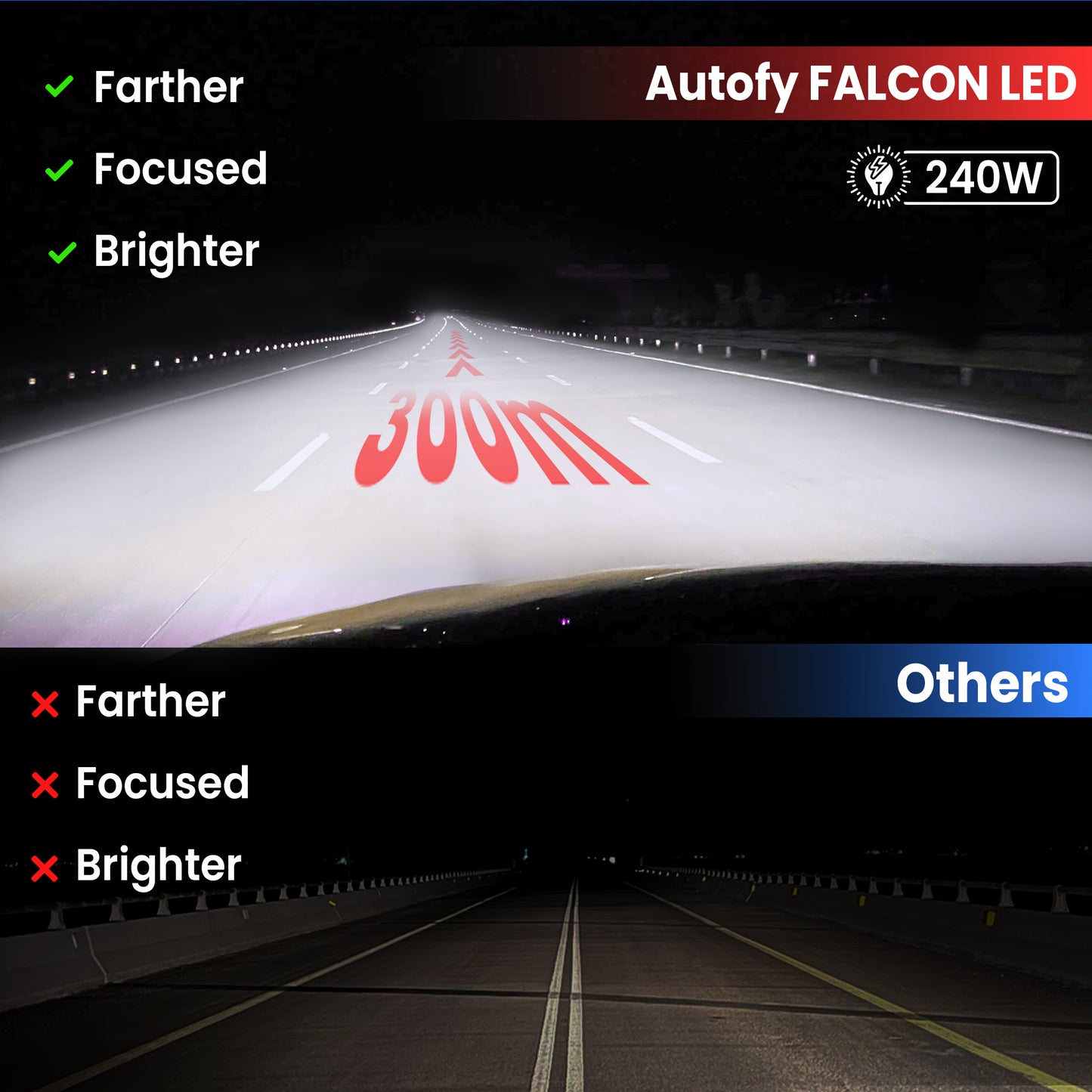 Autofy Falcon LED Headlight Bulb for Car 240W 24000LM 6000K Bright White IP68 Waterproof - H4/H19 OEM Plug & Play Fitting