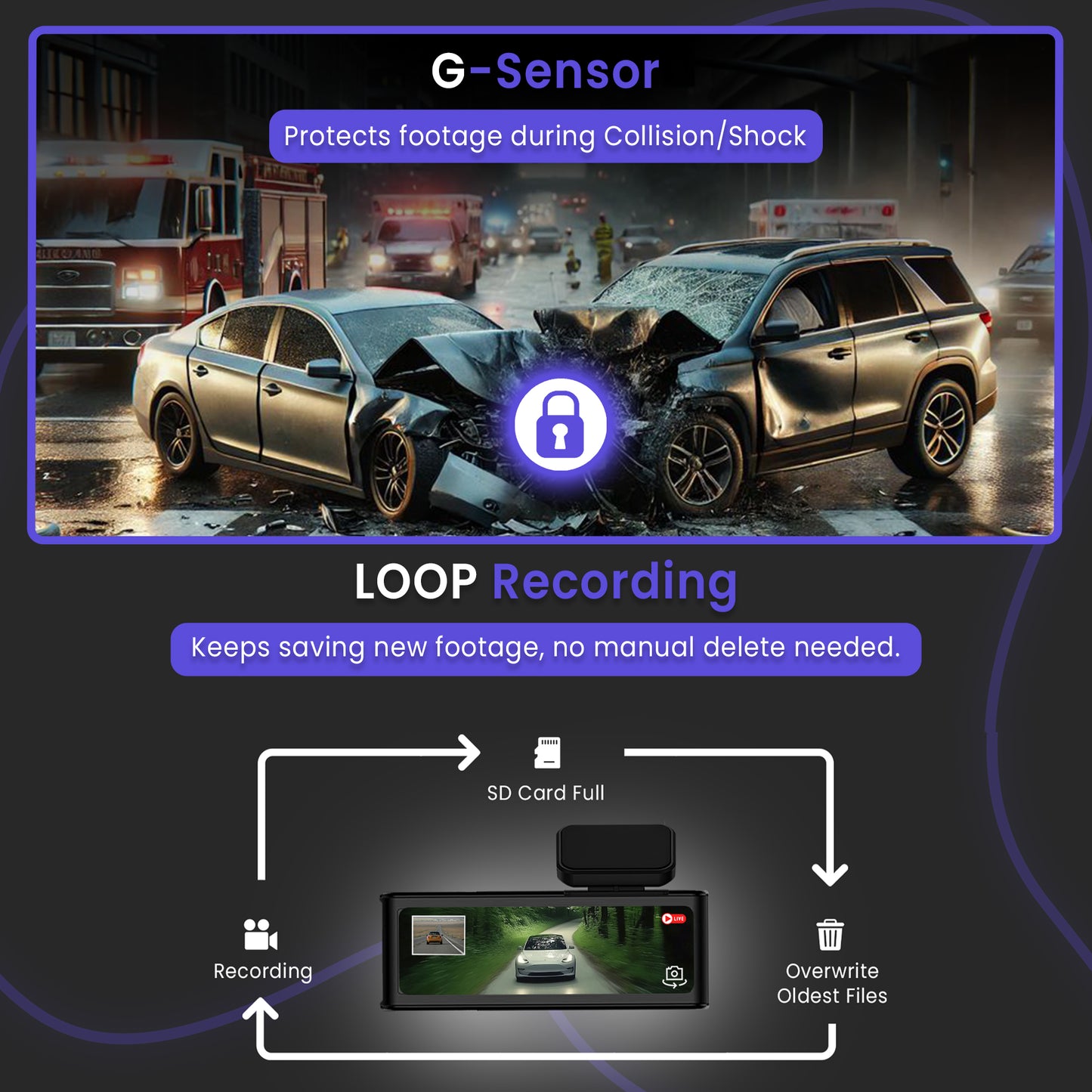 Autofy V81 Car Dash Camera 4K Ultra HD (8MP) Front 2K QHD (4MP) Rear Dash Camera