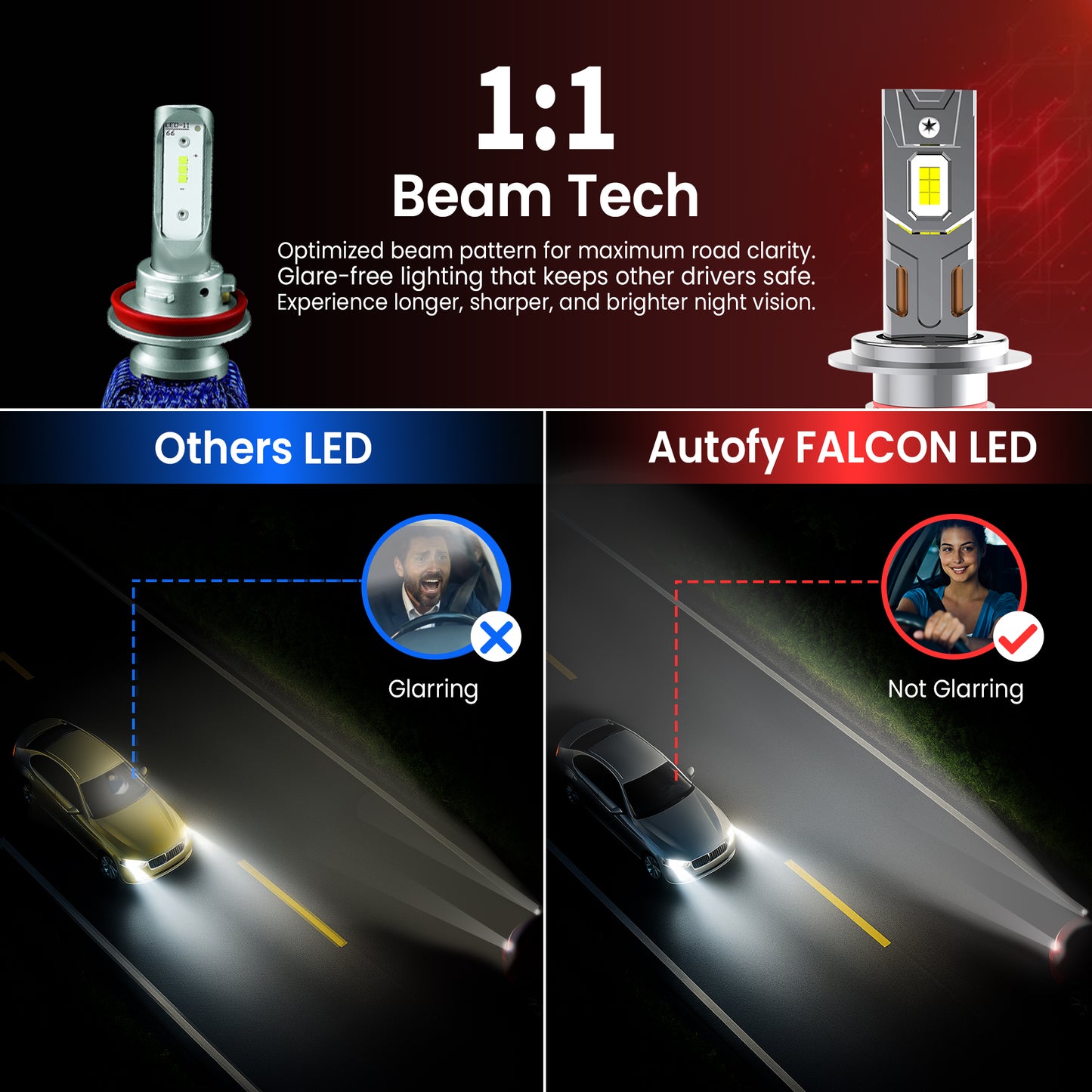 Autofy Falcon LED Headlight Bulb for Car 240W 24000LM 6000K Bright White IP68 Waterproof - H4/H19 OEM Plug & Play Fitting