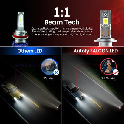 Autofy Falcon LED Headlight Bulb for Car 240W 24000LM 6000K Bright White IP68 Waterproof - H4/H19 OEM Plug & Play Fitting