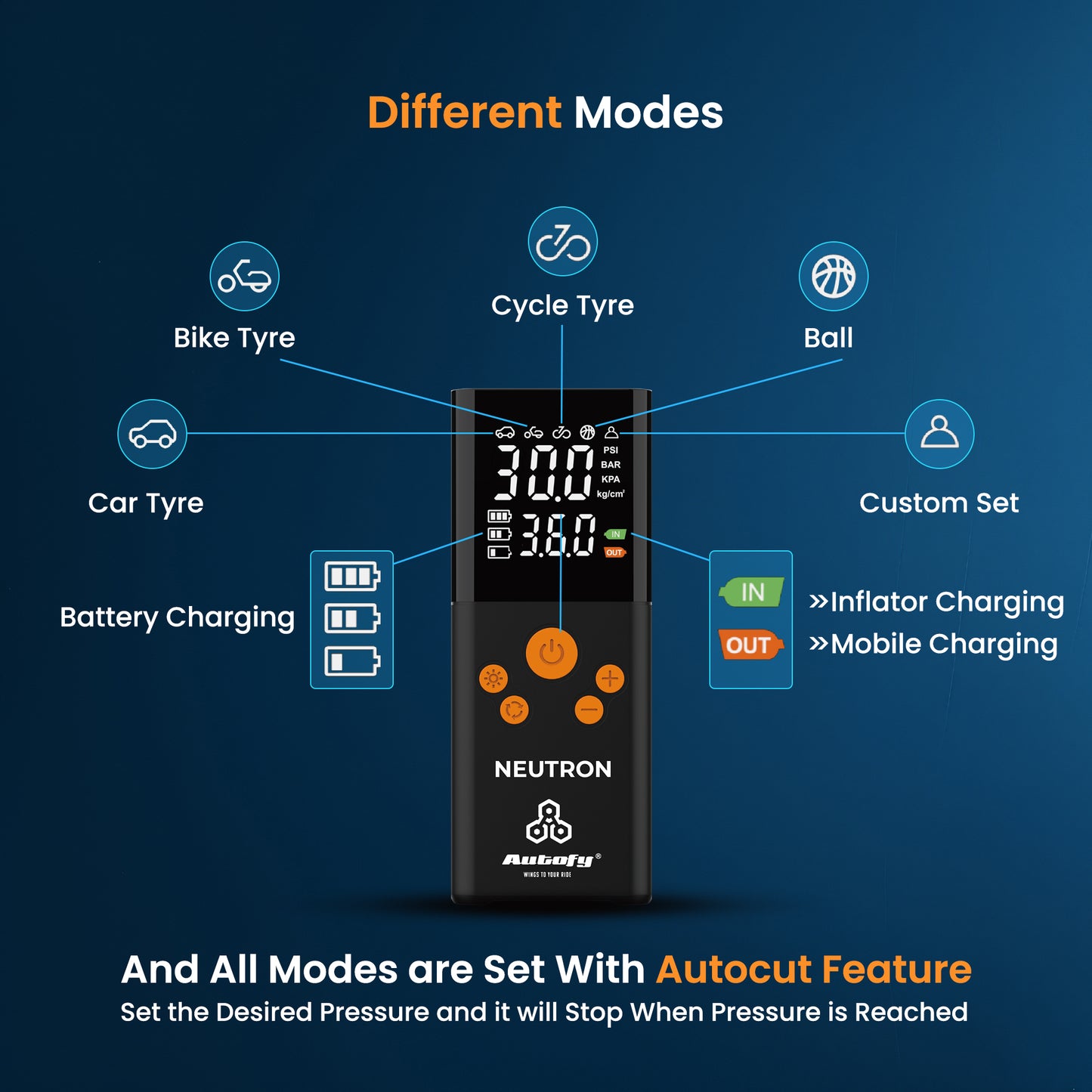 Autofy NEUTRON Car Tyre Inflator Pump with Dual Power Mode (150 PSi - Cordless & Corded)