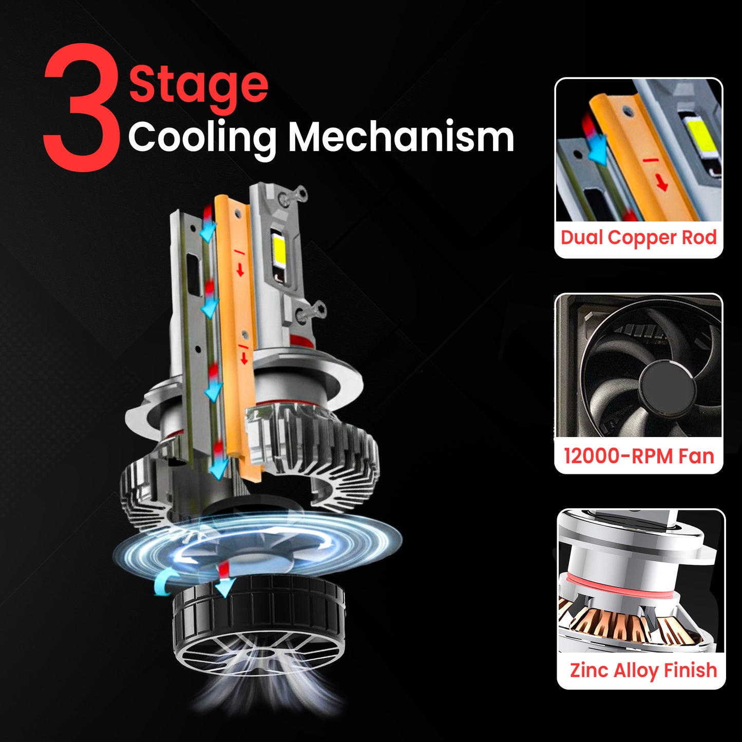 Autofy Falcon LED Headlight Bulb for Car 240W 24000LM 6000K Bright White IP68 Waterproof - H4/H19 OEM Plug & Play Fitting