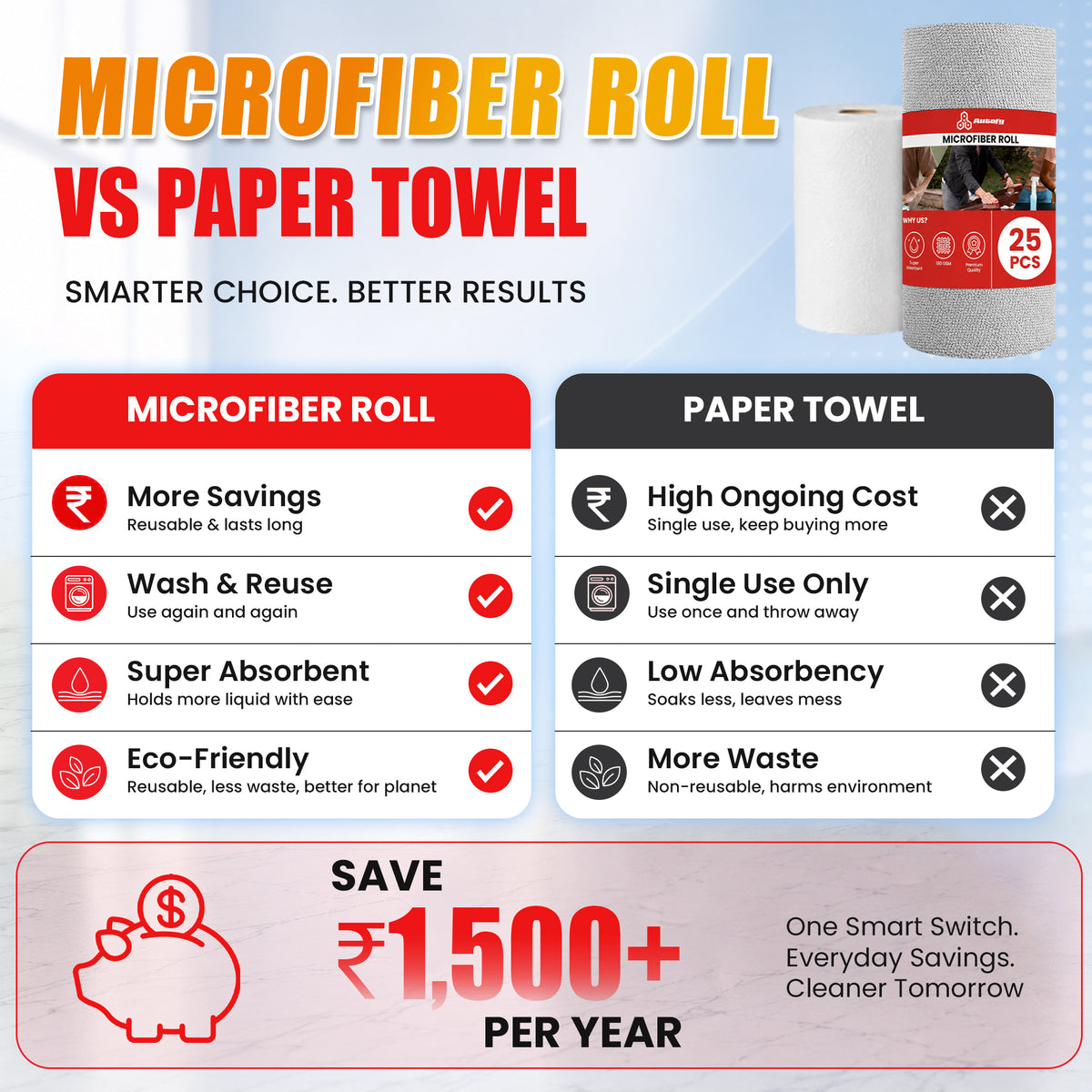 Autofy 25 Pcs Tearable Microfiber Roll Cleaning Cloth Size 30x30cm