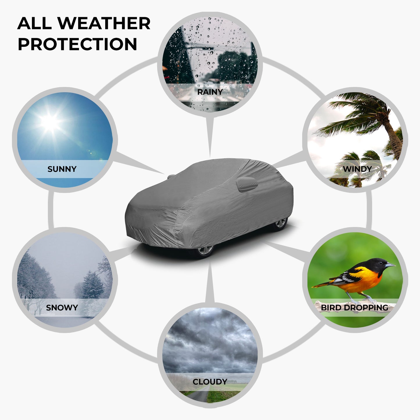 Autofy ECONO Car Body Cover for Mahindra XUV300 [Year 2019 Onwards]
