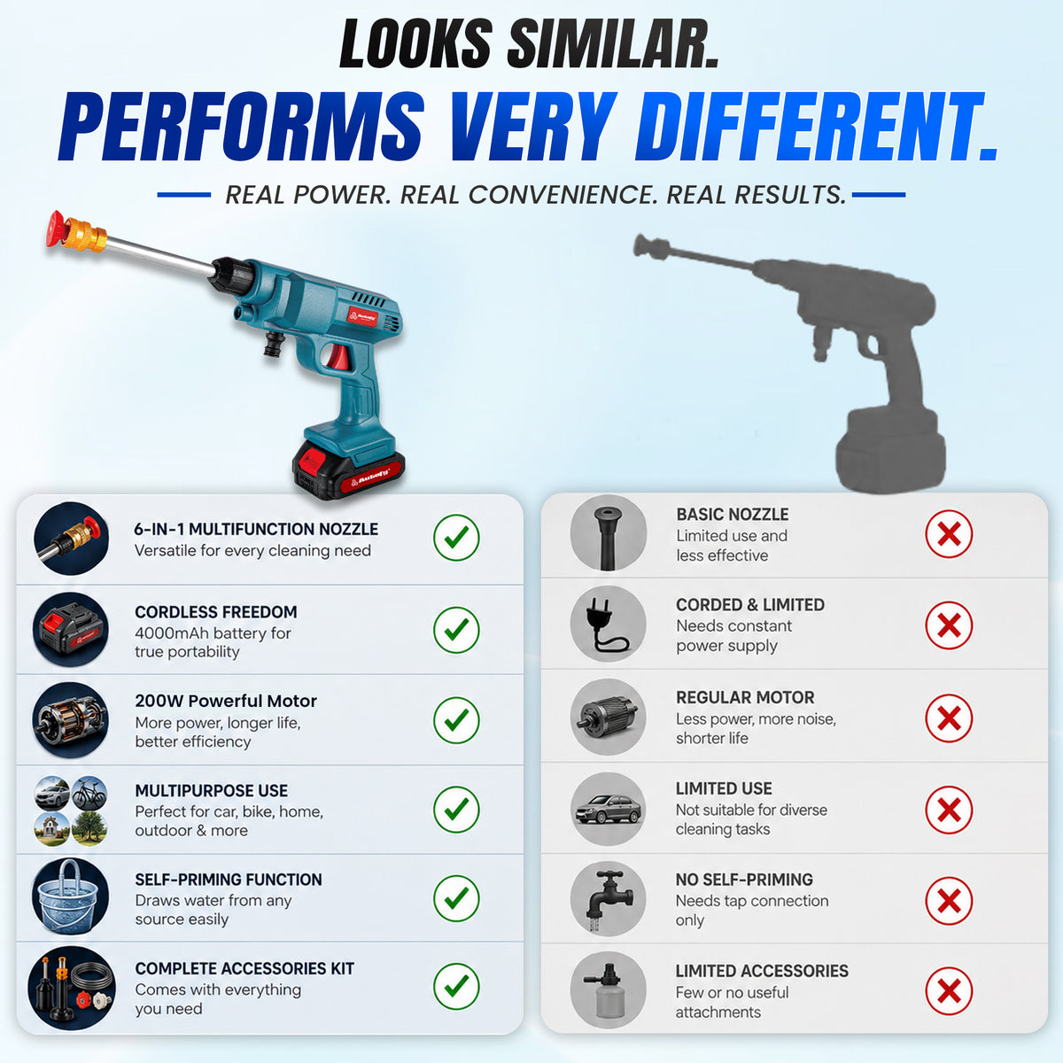 Autofy HydroJet Car Washer High Pressure Gun (20 Bar, 21V, 20,000mAh Battery, 200W Powerful Motor , 3.7 L/min Flow Pressure Washer Gun)