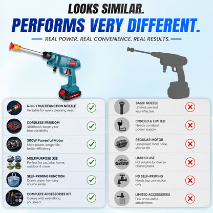 Autofy HydroJet Car Washer High Pressure Gun (20 Bar, 21V, 20,000mAh Battery, 200W Powerful Motor , 3.7 L/min Flow Pressure Washer Gun)