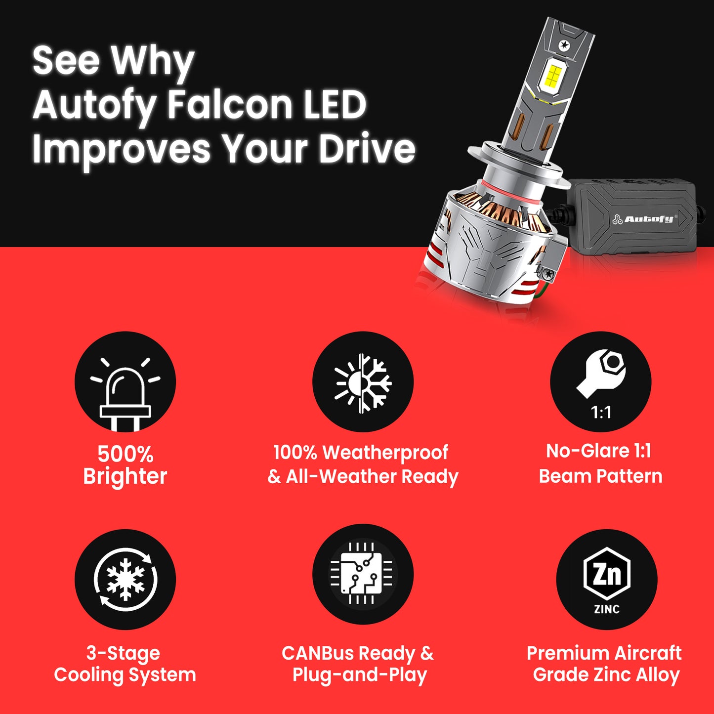 Autofy Falcon LED Headlight Bulb for Car 240W 24000LM 6000K Bright White IP68 Waterproof - H4/H19 OEM Plug & Play Fitting